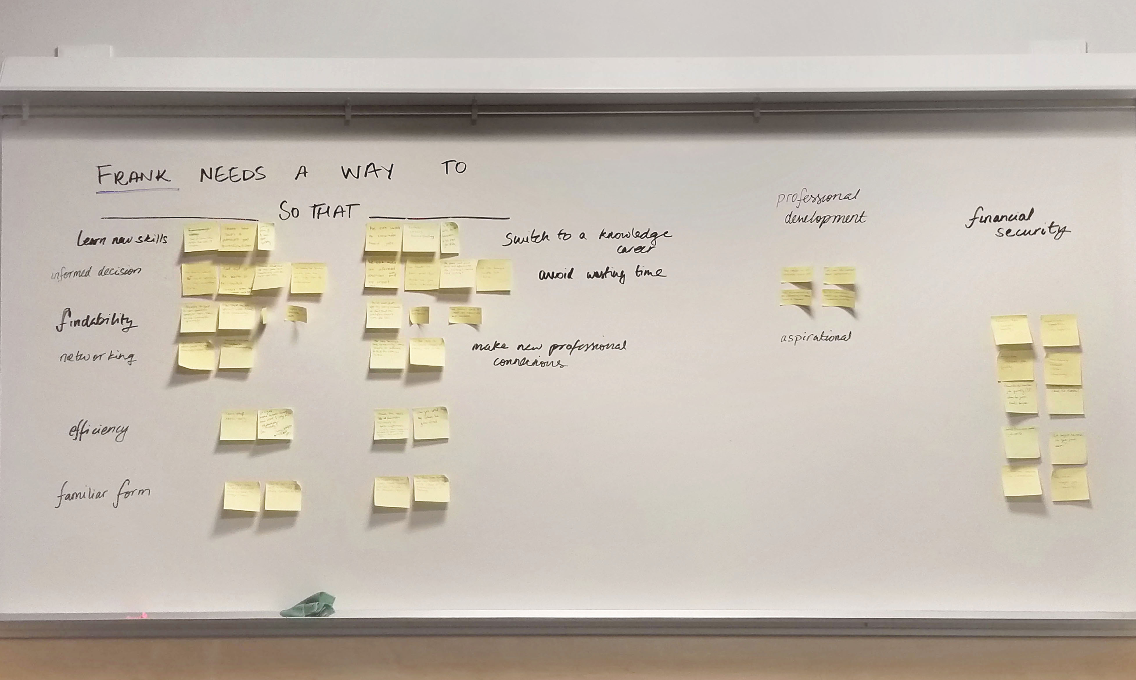 Sprint workshop